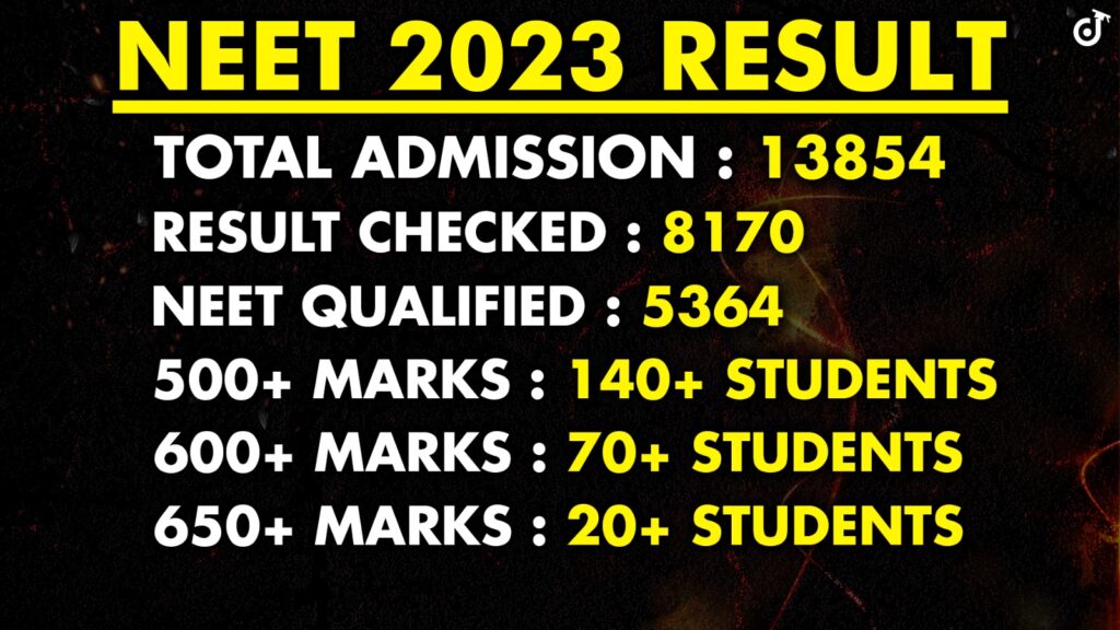 NEET UG 2023 Doubtnut Result